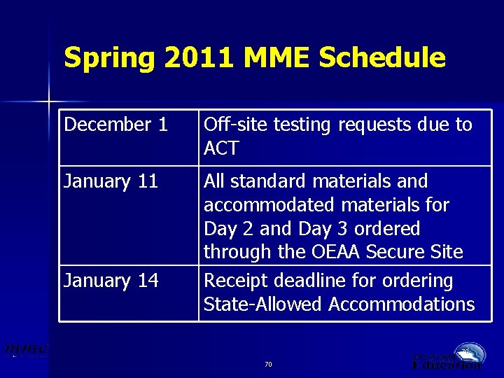 Spring 2011 MME Schedule December 1 Off-site testing requests due to ACT January 11