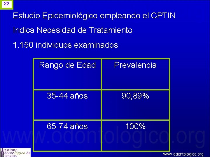 22 Estudio Epidemiológico empleando el CPTIN Indica Necesidad de Tratamiento 1. 150 individuos examinados