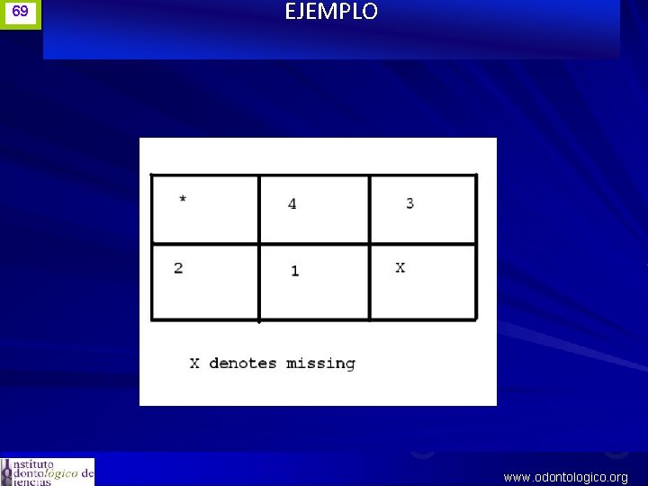 69 EJEMPLO www. odontologico. org 