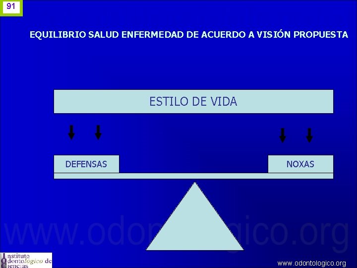 91 EQUILIBRIO SALUD ENFERMEDAD DE ACUERDO A VISIÓN PROPUESTA ESTILO DE VIDA DEFENSAS NOXAS