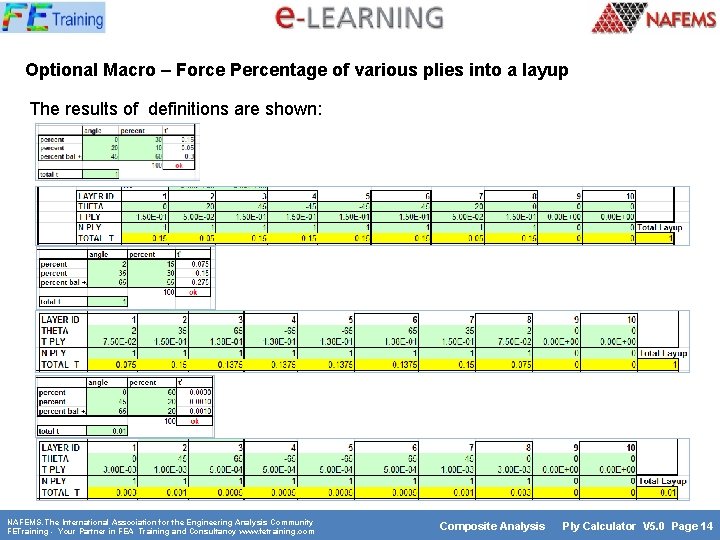 Optional Macro – Force Percentage of various plies into a layup The results of