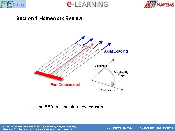 Section 1 Homework Review Using FEA to simulate a test coupon NAFEMS. The International Section 1 Homework Review Using FEA to simulate a test coupon NAFEMS. The International