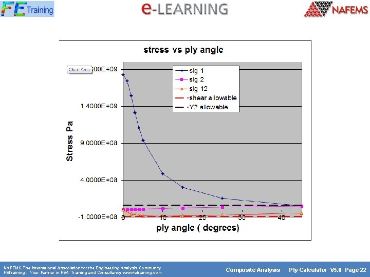 NAFEMS. The International Association for the Engineering Analysis Community FETraining - Your Partner in