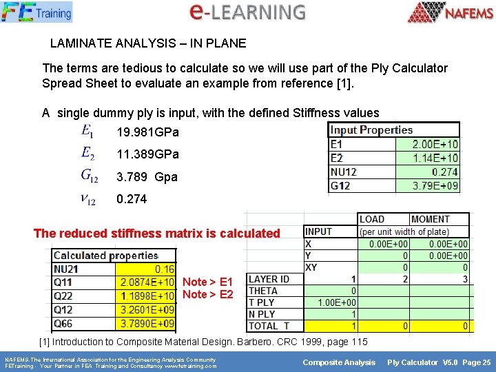 LAMINATE ANALYSIS – IN PLANE The terms are tedious to calculate so we will