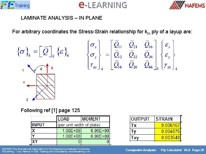 LAMINATE ANALYSIS – IN PLANE For arbitrary coordinates the Stress-Strain relationship for kth ply