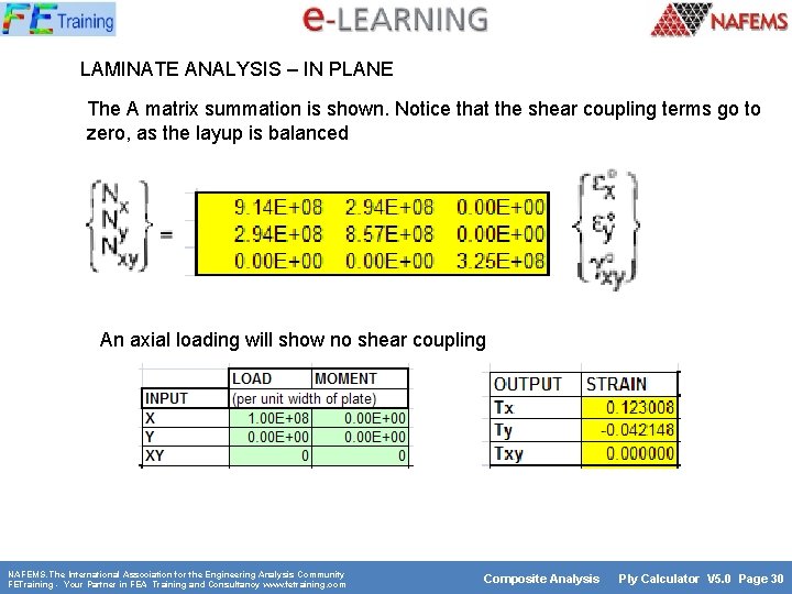 LAMINATE ANALYSIS – IN PLANE The A matrix summation is shown. Notice that the