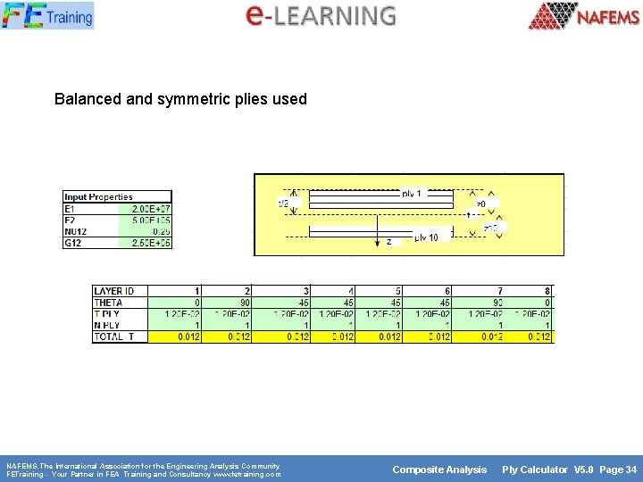 Balanced and symmetric plies used NAFEMS. The International Association for the Engineering Analysis Community