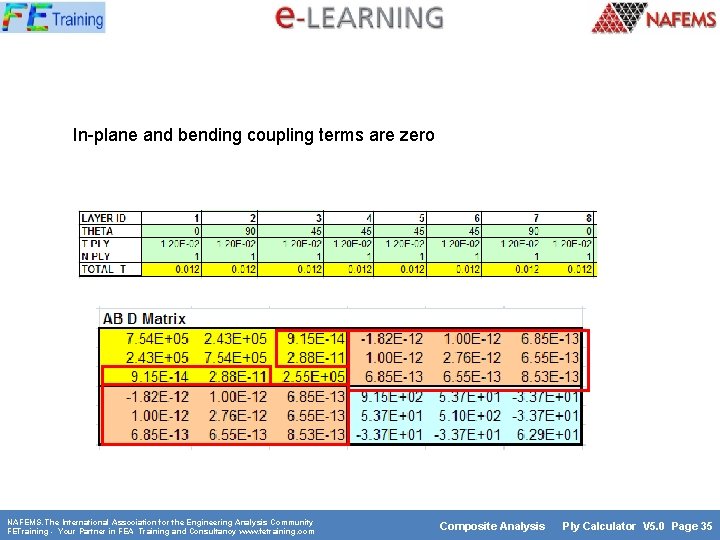 In-plane and bending coupling terms are zero NAFEMS. The International Association for the Engineering