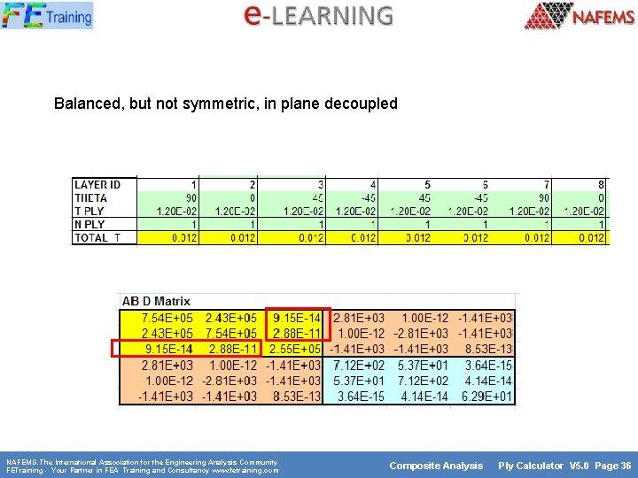 Balanced, but not symmetric, in plane decoupled NAFEMS. The International Association for the Engineering