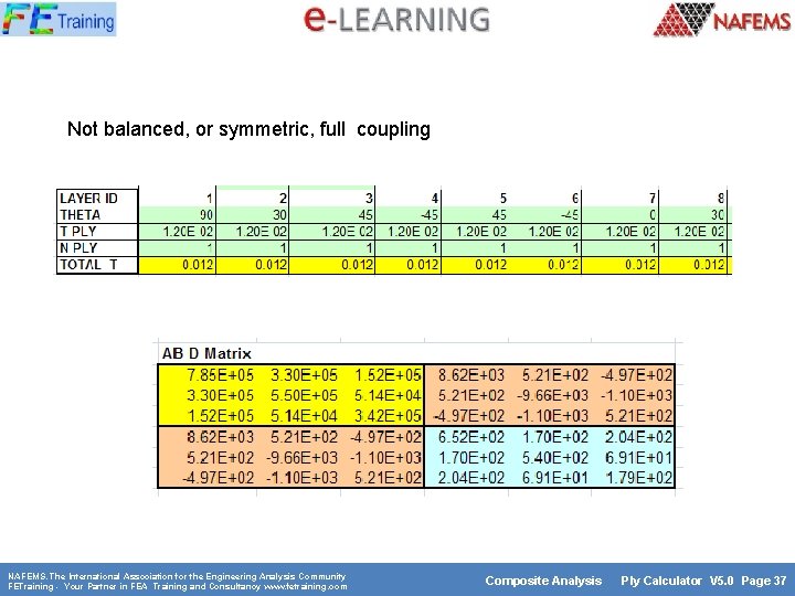 Not balanced, or symmetric, full coupling NAFEMS. The International Association for the Engineering Analysis Not balanced, or symmetric, full coupling NAFEMS. The International Association for the Engineering Analysis