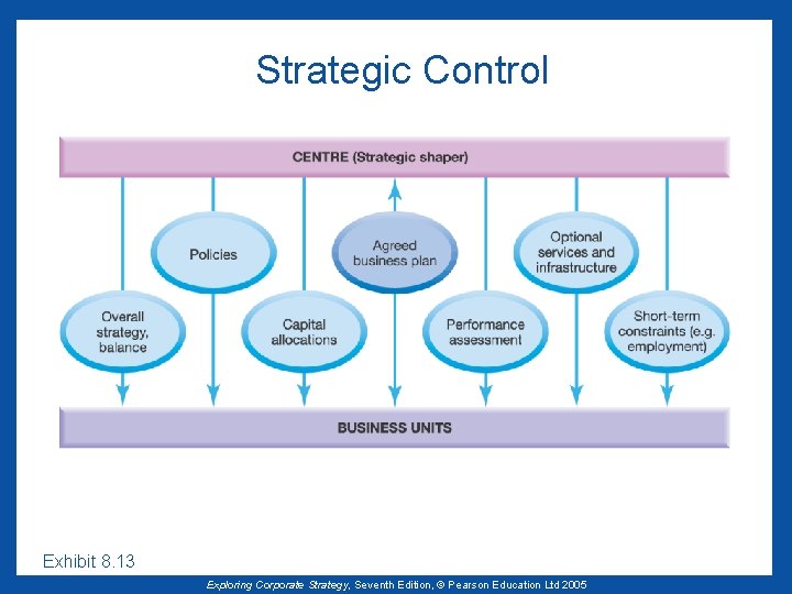 Exploring Corporate Strategy 7 th Edition Part IV