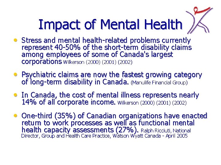 Impact of Mental Health • Stress and mental health-related problems currently represent 40 -50%