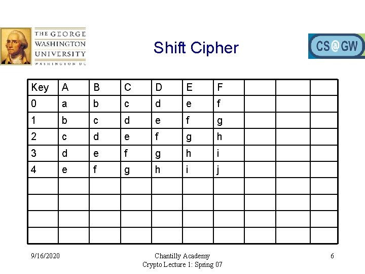 Shift Cipher Key A B C D E F 0 a b c d