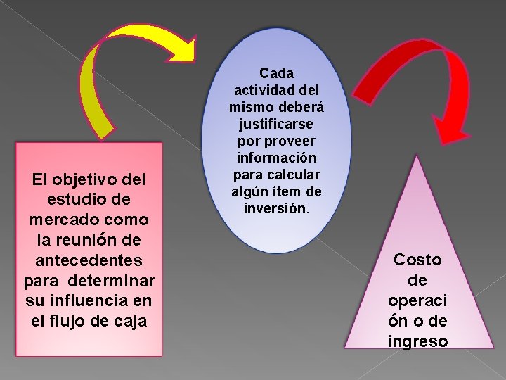 El objetivo del estudio de mercado como la reunión de antecedentes para determinar su