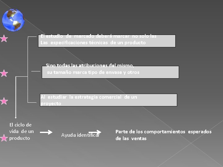 El estudio de mercado deberá marcar no solo las Las especificaciones técnicas de un