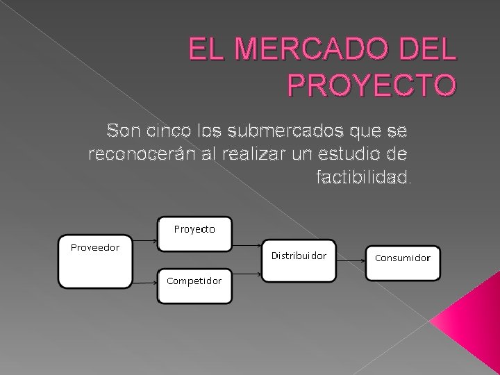 EL MERCADO DEL PROYECTO Son cinco los submercados que se reconocerán al realizar un