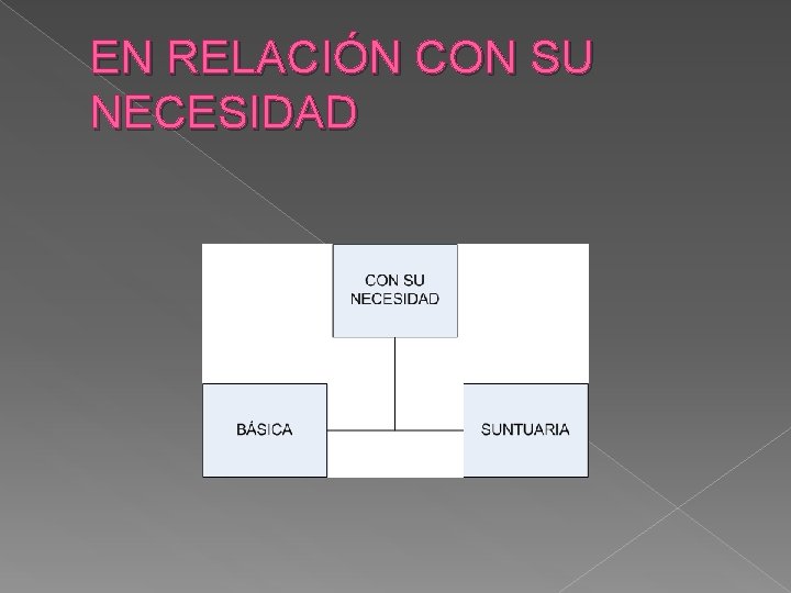 EN RELACIÓN CON SU NECESIDAD 