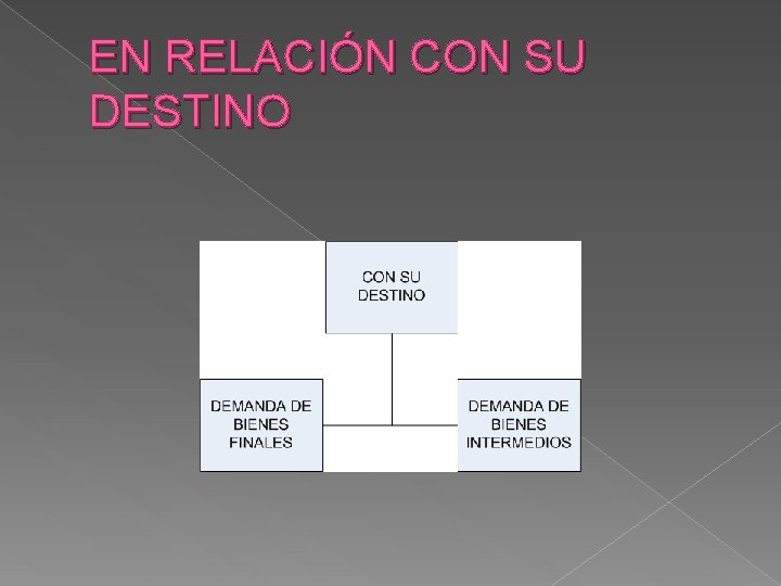 EN RELACIÓN CON SU DESTINO 