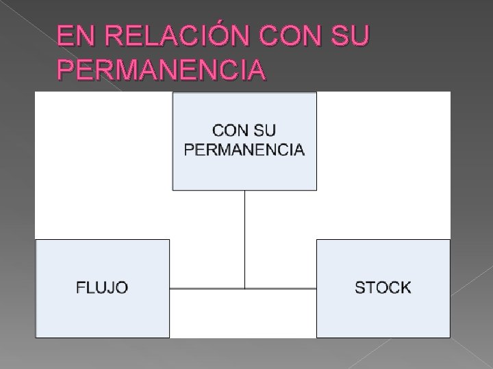 EN RELACIÓN CON SU PERMANENCIA 