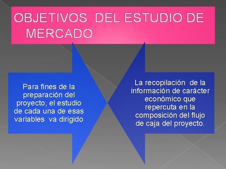 OBJETIVOS DEL ESTUDIO DE MERCADO Para fines de la preparación del proyecto, el estudio