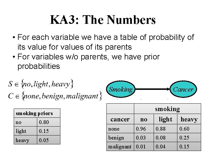 KA 3: The Numbers • For each variable we have a table of probability