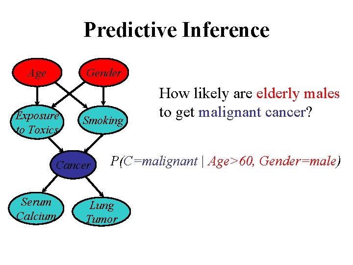 Predictive Inference Age Gender Exposure to Toxics Smoking Cancer Serum Calcium How likely are