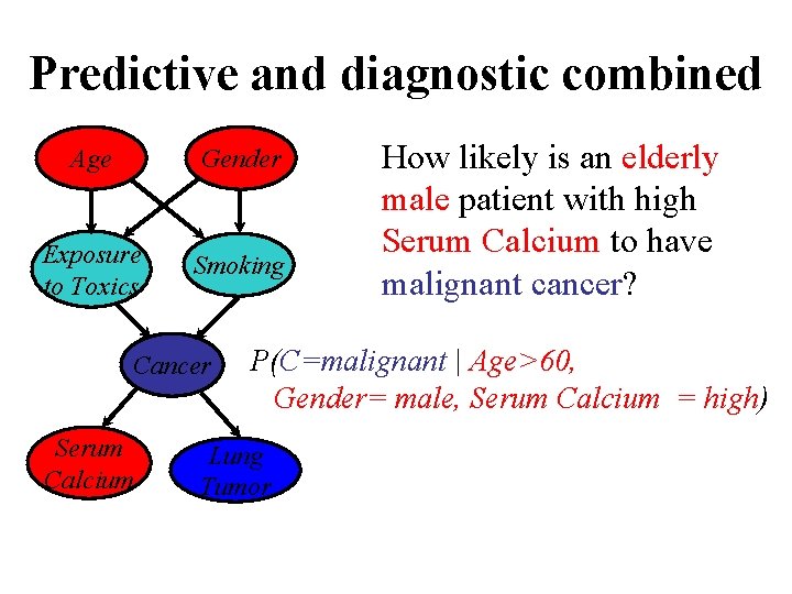 Predictive and diagnostic combined Age Gender Exposure to Toxics Smoking Cancer Serum Calcium How