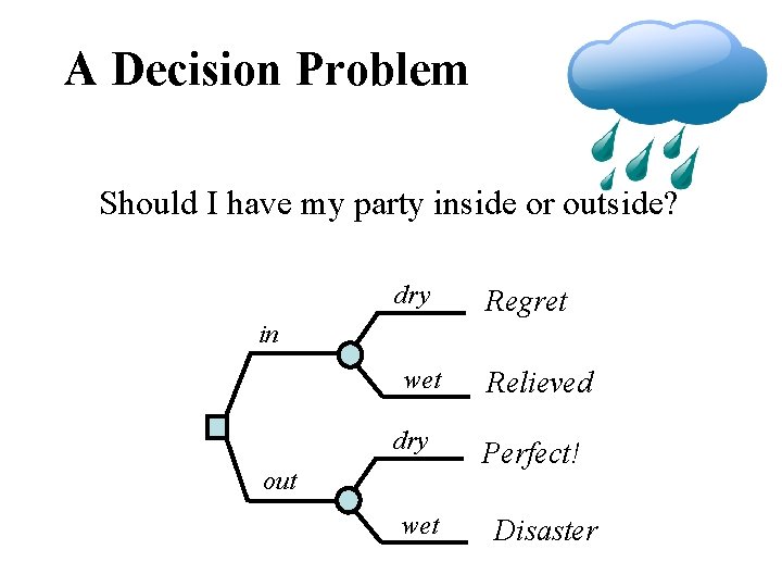 A Decision Problem Should I have my party inside or outside? dry Regret in