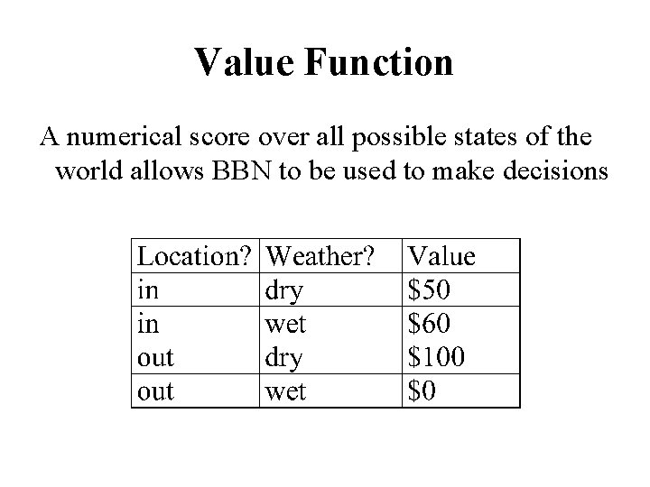 Value Function A numerical score over all possible states of the world allows BBN