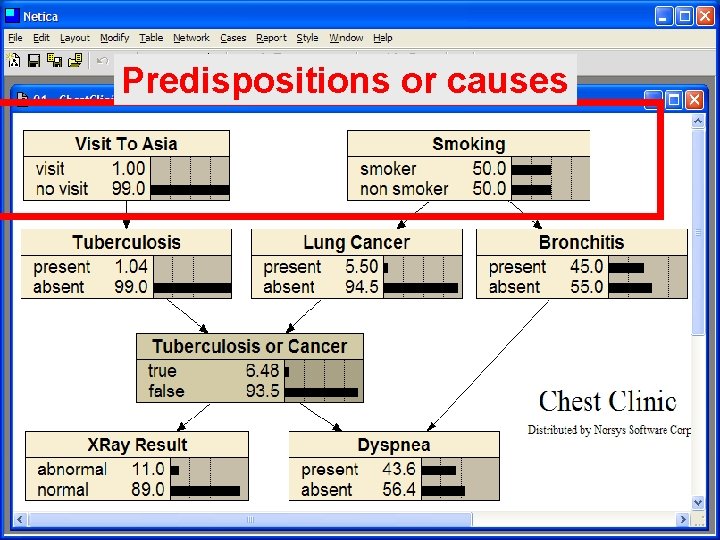Predispositions or causes 