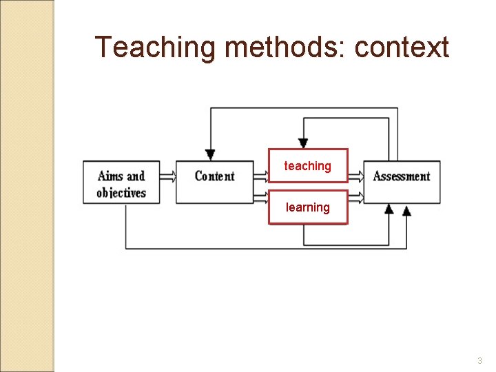 Teaching methods: context teaching learning 3 Teaching methods: context teaching learning 3