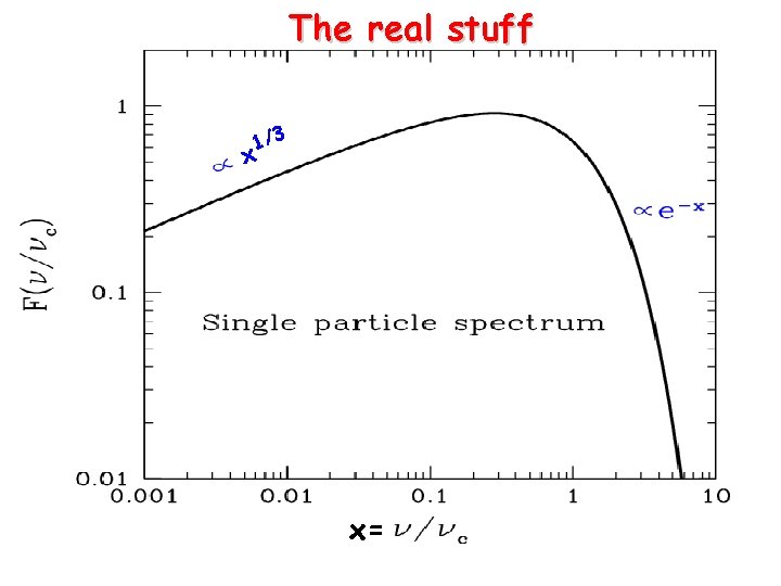 Beaming Beaming Lhc 7 Te V Protons G
