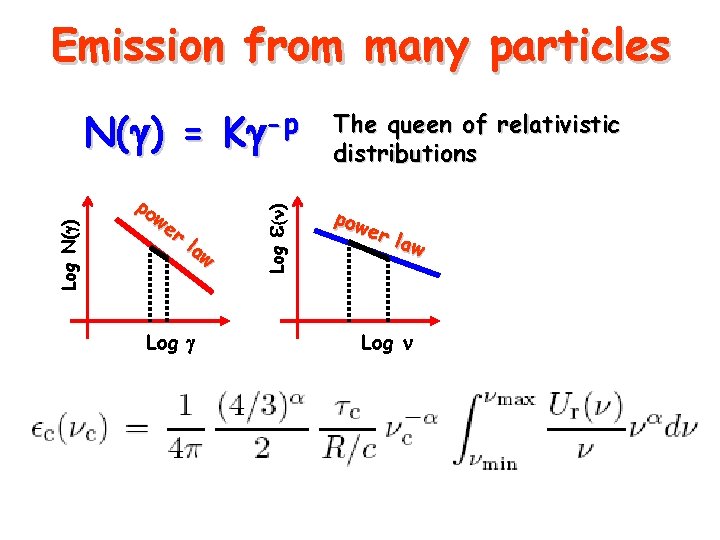 Beaming Beaming Lhc 7 Te V Protons G
