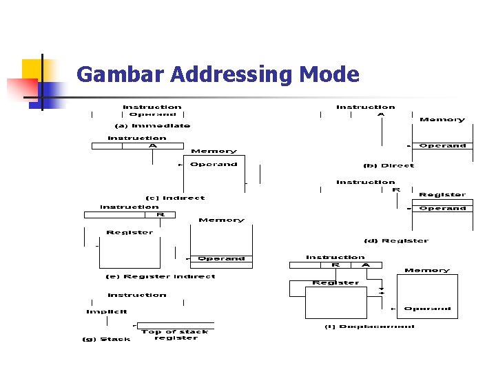 Gambar Addressing Mode 