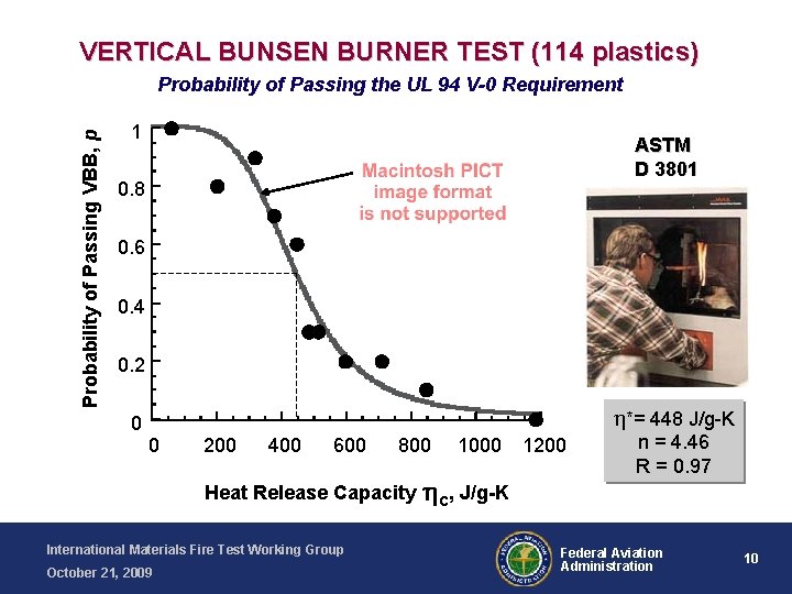 VERTICAL BUNSEN BURNER TEST (114 plastics) Probability of Passing VBB, p Probability of Passing