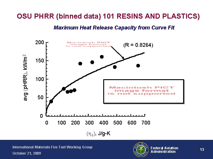 OSU PHRR (binned data) 101 RESINS AND PLASTICS) Maximum Heat Release Capacity from Curve