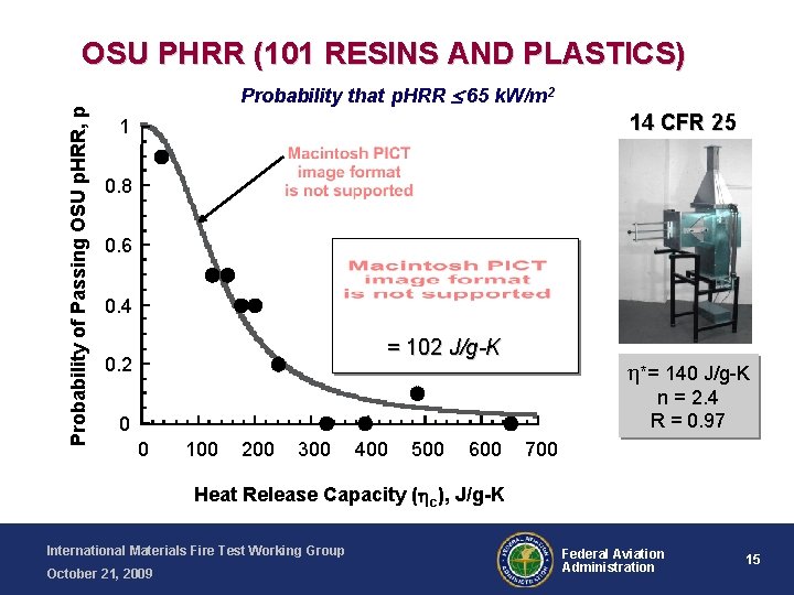 Probability of Passing OSU p. HRR, p OSU PHRR (101 RESINS AND PLASTICS) Probability