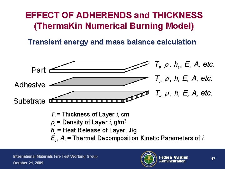 EFFECT OF ADHERENDS and THICKNESS (Therma. Kin Numerical Burning Model) Transient energy and mass
