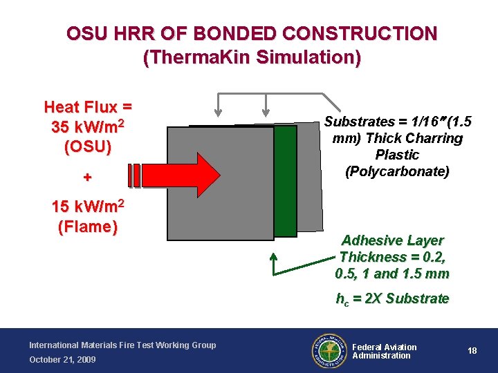 OSU HRR OF BONDED CONSTRUCTION (Therma. Kin Simulation) Heat Flux = 35 k. W/m