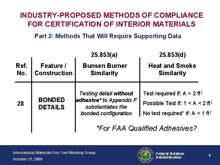 INDUSTRY-PROPOSED METHODS OF COMPLIANCE FOR CERTIFICATION OF INTERIOR MATERIALS Part 2: Methods That Will