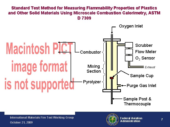 Standard Test Method for Measuring Flammability Properties of Plastics and Other Solid Materials Using