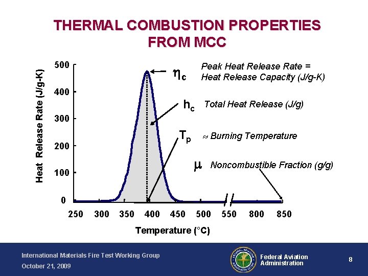 Heat Release Rate (J/g-K) THERMAL COMBUSTION PROPERTIES FROM MCC 500 Peak Heat Release Rate
