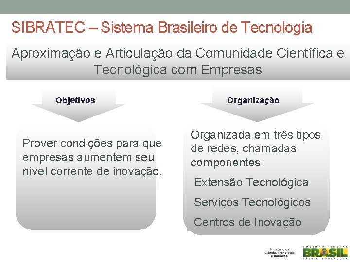 SIBRATEC – Sistema Brasileiro de Tecnologia Aproximação e Articulação da Comunidade Científica e Tecnológica