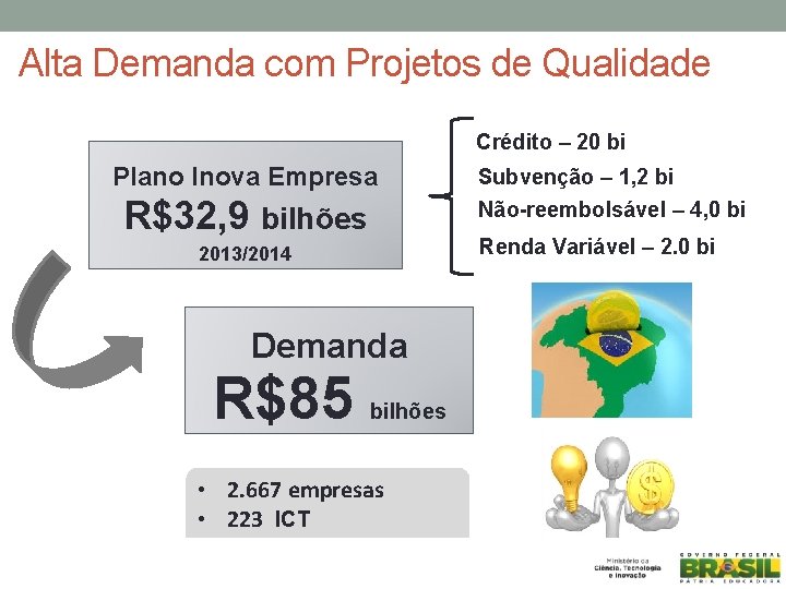 Alta Demanda com Projetos de Qualidade Crédito – 20 bi Plano Inova Empresa R$32,
