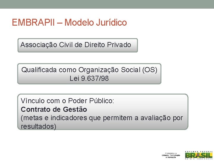 EMBRAPII – Modelo Jurídico Associação Civil de Direito Privado Qualificada como Organização Social (OS)