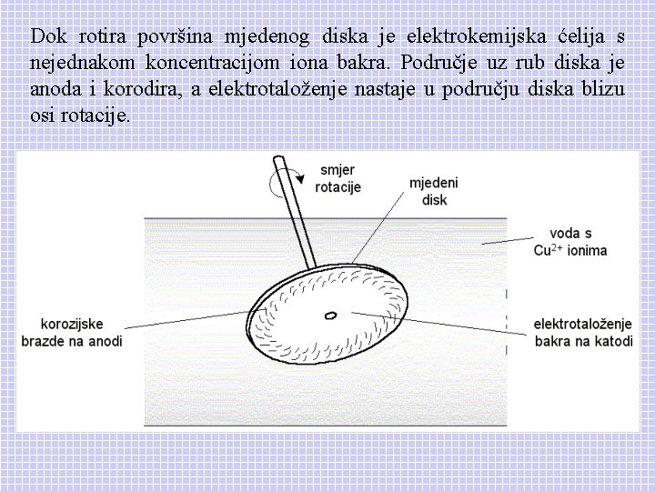 Dok rotira površina mjedenog diska je elektrokemijska ćelija s nejednakom koncentracijom iona bakra. Područje