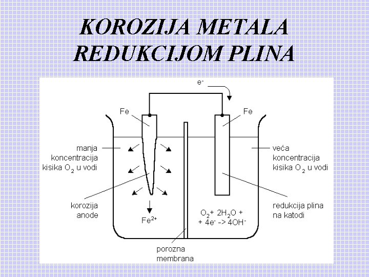 KOROZIJA METALA REDUKCIJOM PLINA 