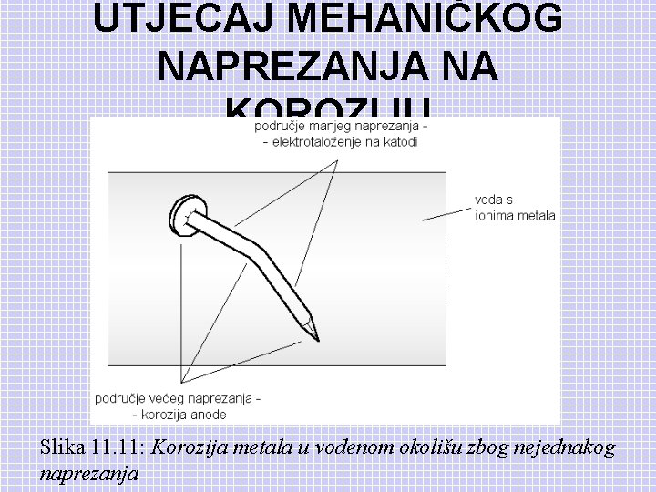 UTJECAJ MEHANIČKOG NAPREZANJA NA KOROZIJU Slika 11. 11: Korozija metala u vodenom okolišu zbog