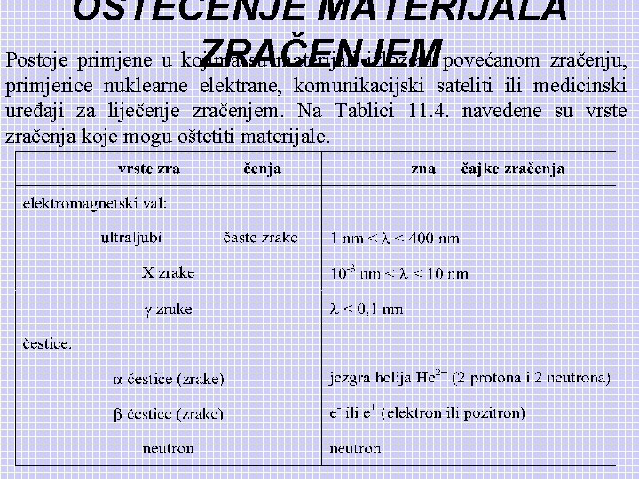 OŠTEĆENJE MATERIJALA Postoje primjene u kojima su materijali izloženi povećanom zračenju, ZRAČENJEM primjerice nuklearne