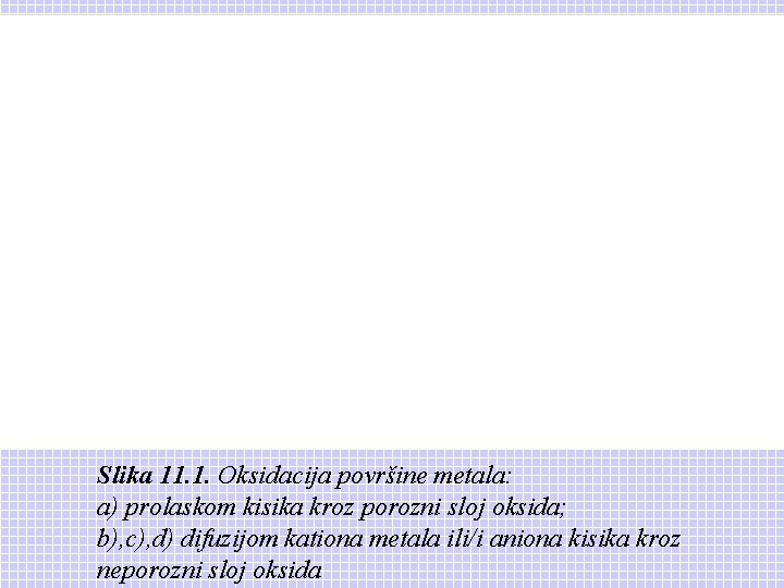 Slika 11. 1. Oksidacija površine metala: a) prolaskom kisika kroz porozni sloj oksida; b),